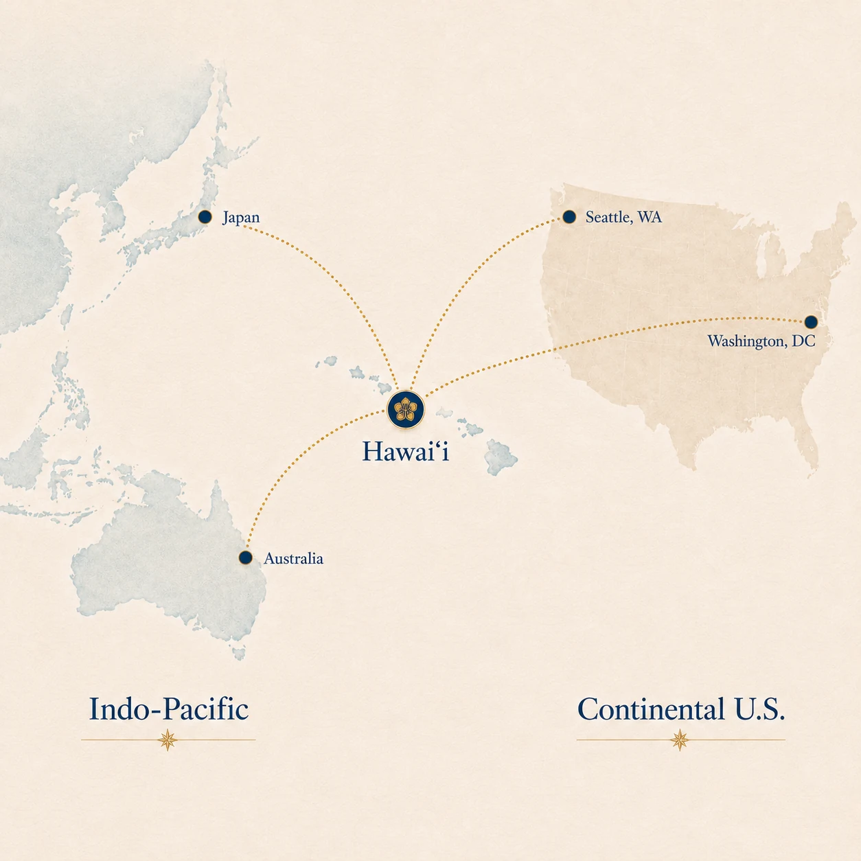 Pacific geography showing Hawai‘i connected to Japan, Australia, Washington, and Washington DC